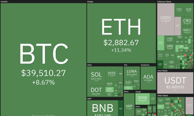Price analysis 2/4: BTC, ETH, BNB, ADA, SOL, XRP, LUNA, DOGE, DOT, AVAX