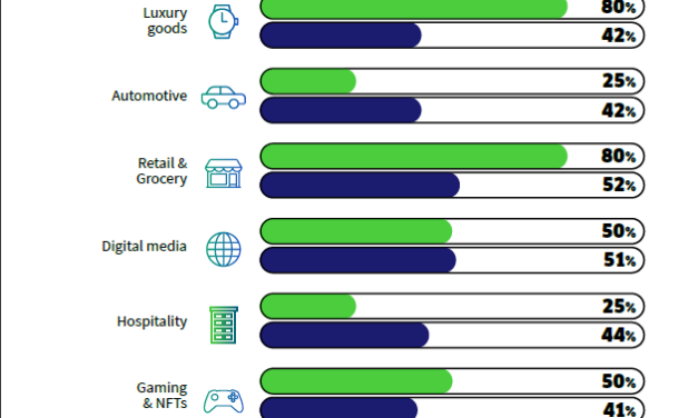 Consumer-merchant mismatch slows down mainstream crypto adoption: Survey