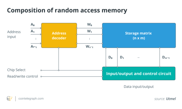 Inside the blockchain developers’ mind: Building a free-to-use social DApp