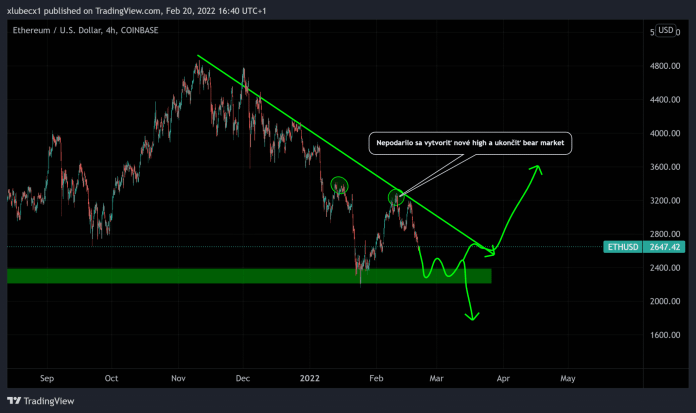 Ethereum je v poklese