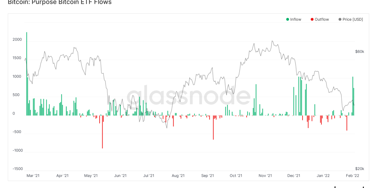 Canadian Bitcoin ETF sees its third-biggest daily inflow ever
