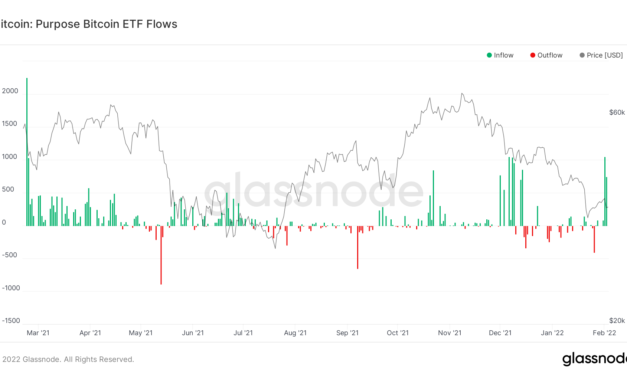 Canadian Bitcoin ETF sees its third-biggest daily inflow ever