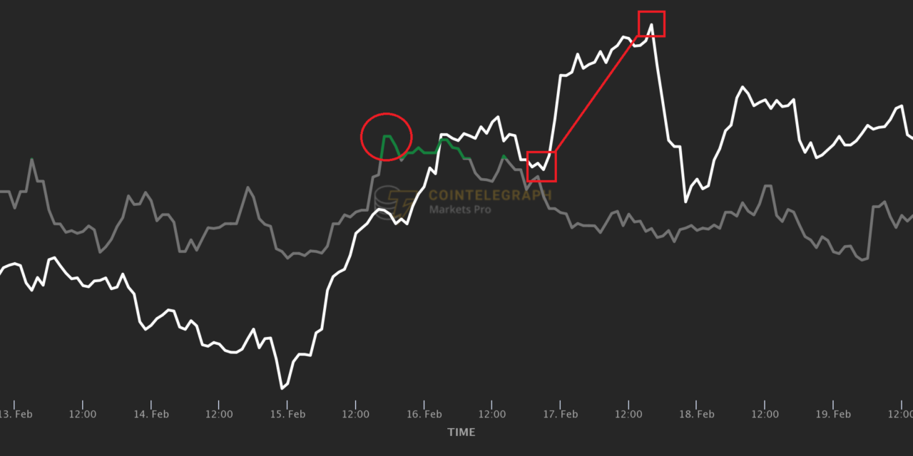 Even in a choppy crypto market, this algorithmic indicator helped traders identify the few winners