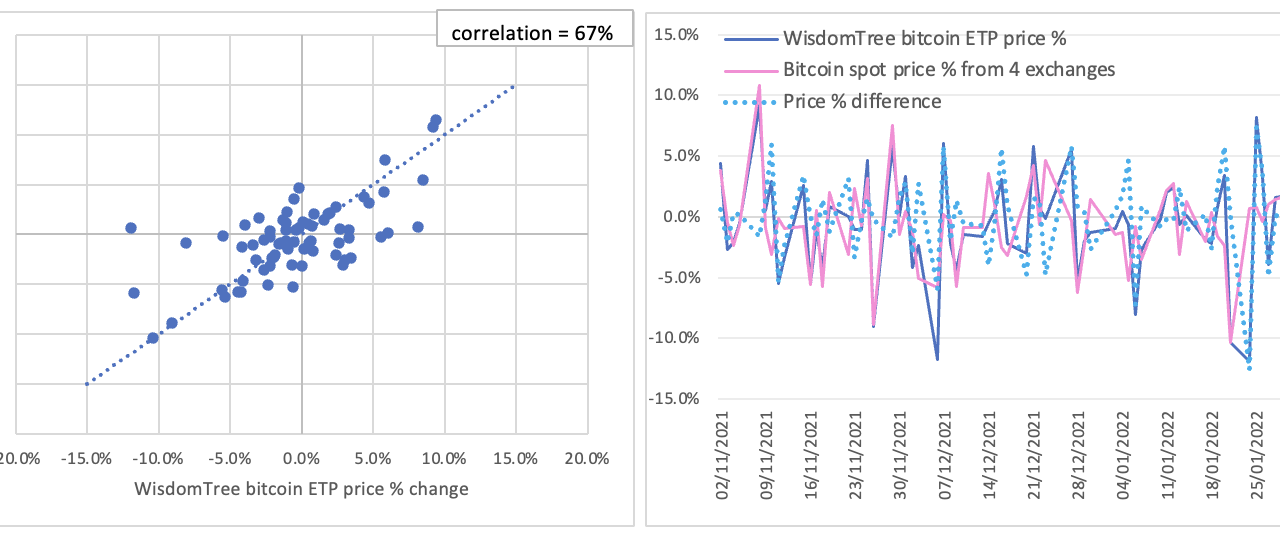 Here’s why the SEC keeps rejecting spot Bitcoin ETF applications
