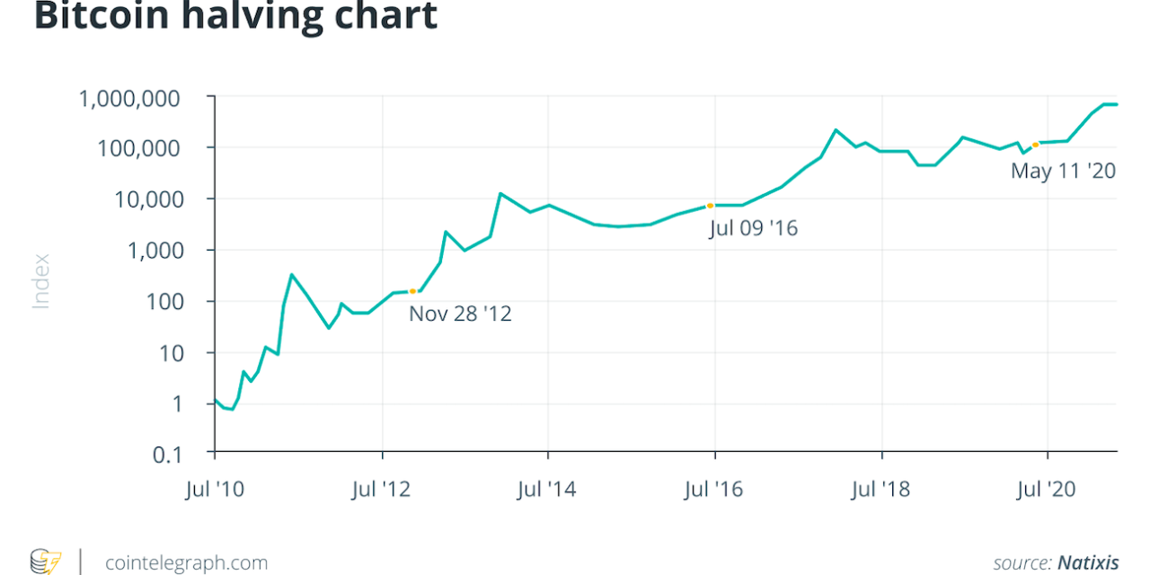 Crypto winter 2022: Here’s what crypto industry veterans expect
