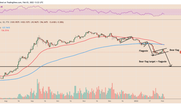 Solana price 'bear flag' paints $50 target as Wormhole hack exposes security hole