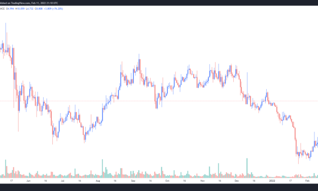 Injective Protocol (INJ) rallies 100%+ after launching cross-chain support for Cosmos