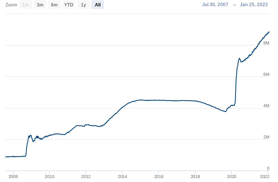 All the world’s Bitcoin can only pay 2.43% of $30T US national debt