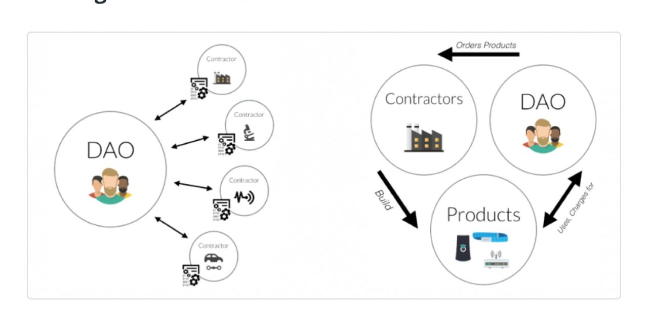 DAOs are meant to be completely autonomous and decentralized, but are they?