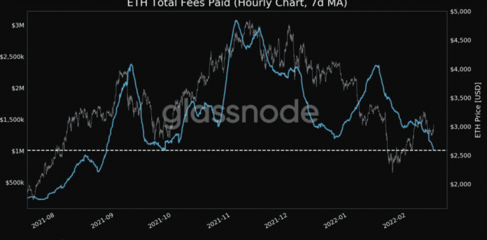 Graf poplatkov v sieti ETH