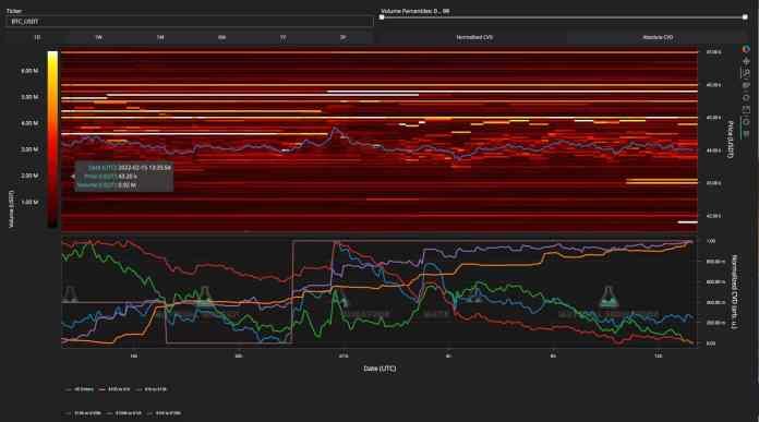 Kniha objednávok Bitcoinu na burze Binance
