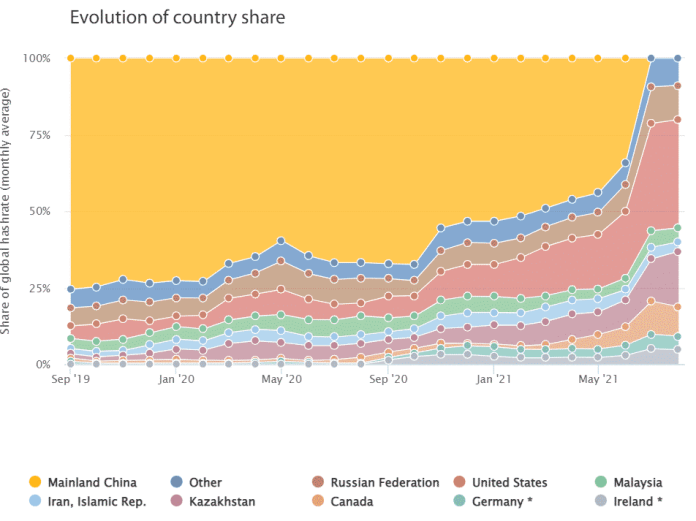 Miera hashovania v jednotlivých krajinách