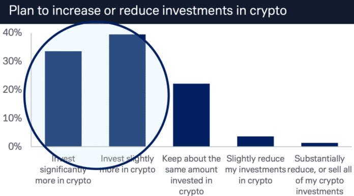 Plán investícií do kryptomien