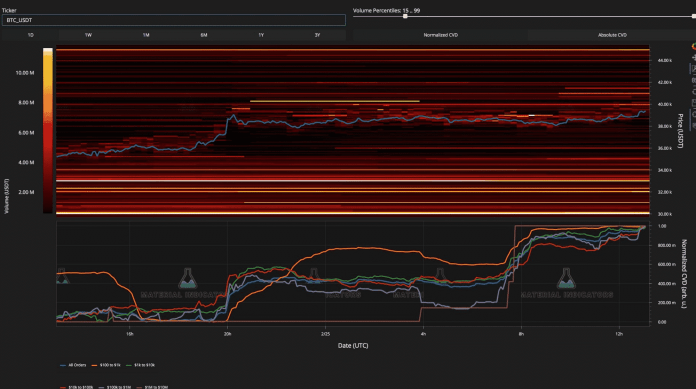 Pohyby na burze Binance