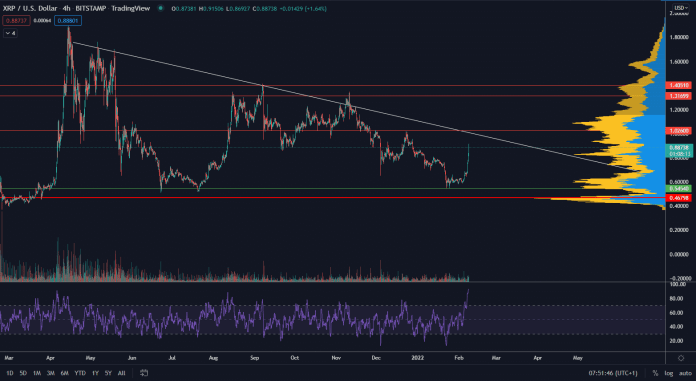 Ripple narástol o 30% za 1 deň