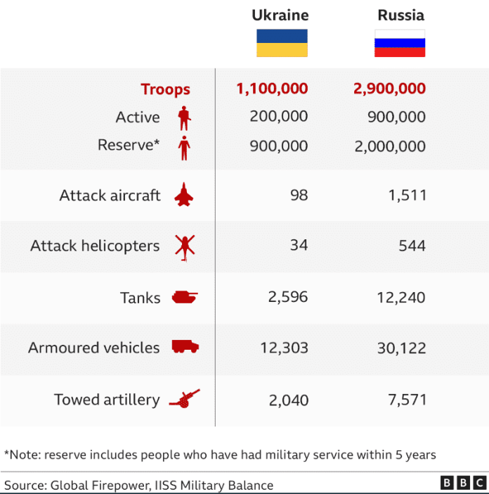 Vojsko Ukrajina a Rusko