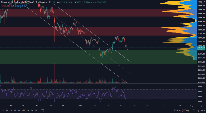Vytvorí Bitcoin sideway pohyb?