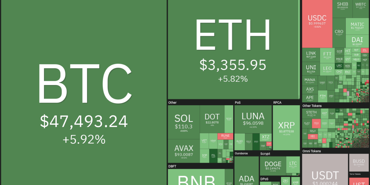 Price analysis 3/28: BTC, ETH, BNB, XRP, ADA, LUNA, SOL, AVAX, DOT, DOGE