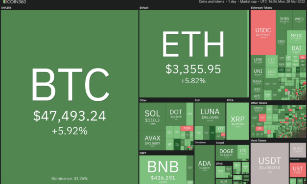 Price analysis 3/28: BTC, ETH, BNB, XRP, ADA, LUNA, SOL, AVAX, DOT, DOGE