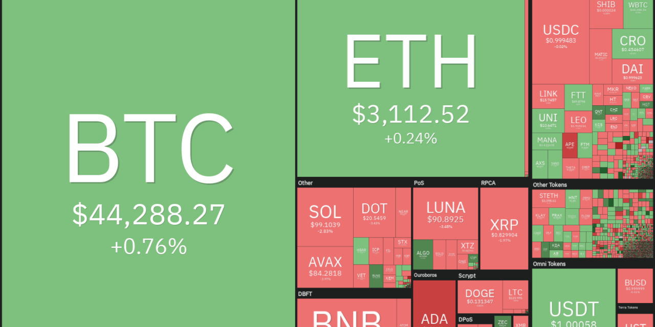 Price analysis 3/25: BTC, ETH, BNB, XRP, ADA, LUNA, SOL, AVAX, DOT, DOGE