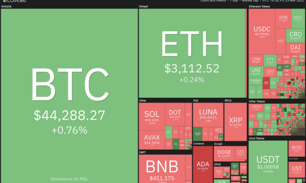 Price analysis 3/25: BTC, ETH, BNB, XRP, ADA, LUNA, SOL, AVAX, DOT, DOGE