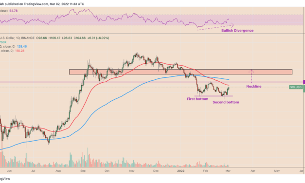 Solana price eyes $150 as SOL's 25% jump this week puts 'double-bottom' in play