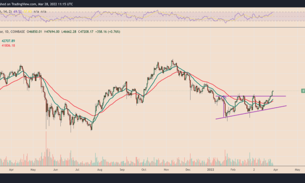 Bitcoin to $58K next? A 2019-like 'reversal ascending triangle' hints at more upside for BTC