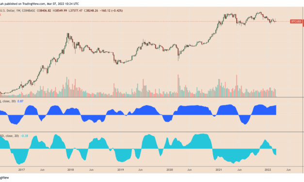 3 reasons why Bitcoin can rally back to $60K despite erasing last week's gains