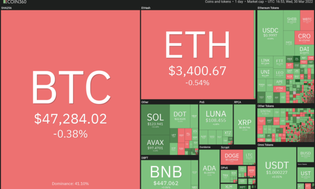 Price analysis 3/30: BTC, ETH, BNB, XRP, ADA, LUNA, SOL, AVAX, DOT, DOGE