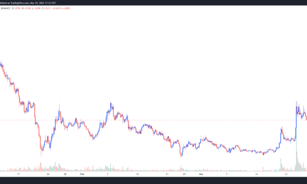 Loopring (LRC) price surges by 50% after GameStop NFT marketplace integration