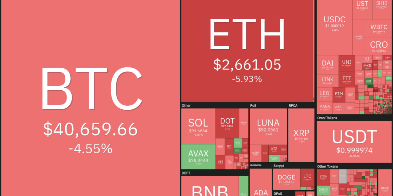 Price analysis 3/4: BTC, ETH, BNB, XRP, LUNA, SOL, ADA, AVAX, DOT, DOGE