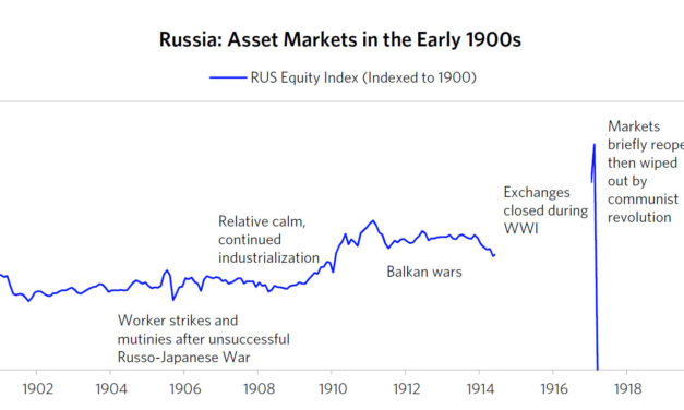 Drawbacks of centralization: Moscow Stock Exchange remains offline amid ongoing Russo-Ukrainian war