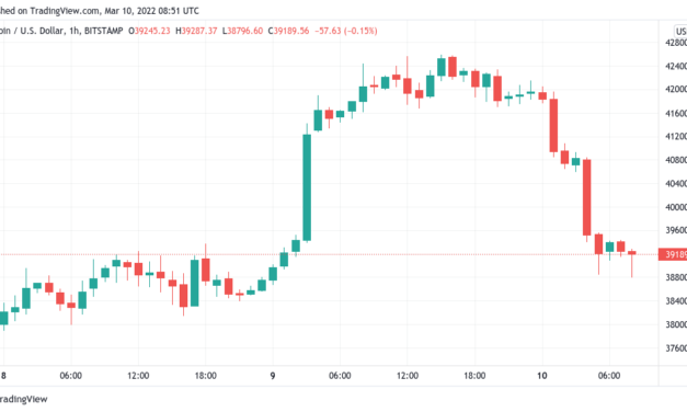 Bitcoin prints classic 'Bart' pattern as BTC price dives back below $40K