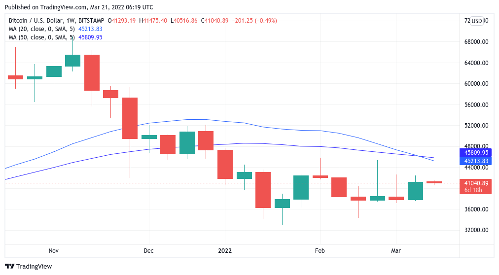 'No more 4-year cycles' — 5 things to know in Bitcoin this week