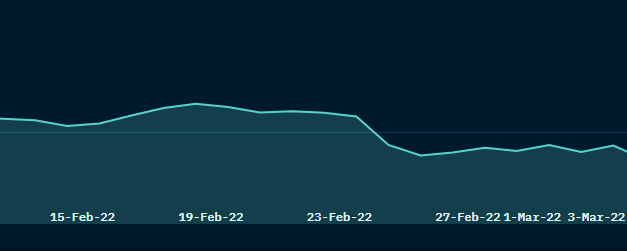 Nansen's indexes reveal insightful trends in the NFT space