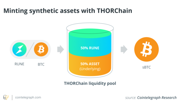 RUNE rally: A closer look at THORChain’s new synthetic assets