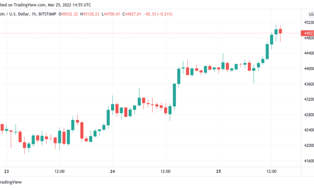 Beware the Bitfinex whale: New $45K BTC sell wall appears amid worries Bitcoin could retrace