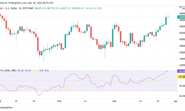 Buy pressure ‘in bull market territory’ — 5 things to know in Bitcoin this week