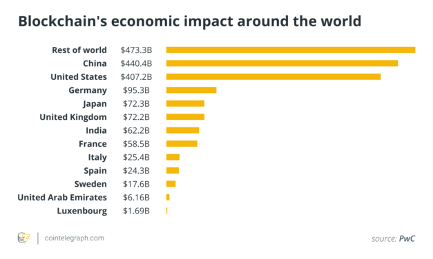 The post-consortia era: How enterprises are embracing Web3 structures