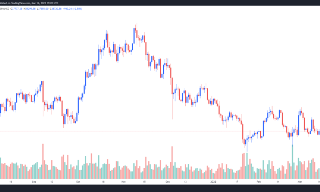 BTC price struggles below $39K ahead of expected interest rate hike by the Fed