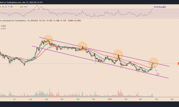 Cardano pares most of its Q1 losses as ADA rebounds 60% in a month — What's next?