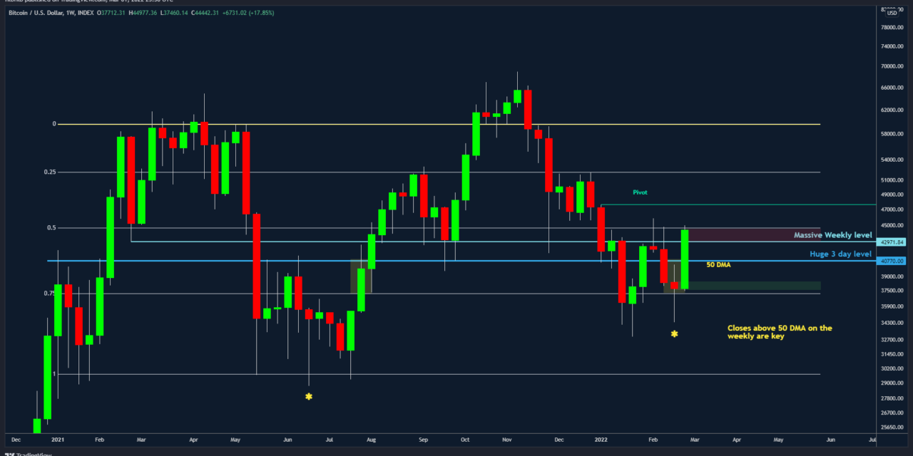 BTC price now has support above $40K as data shows Bitcoin 'redistribution event'