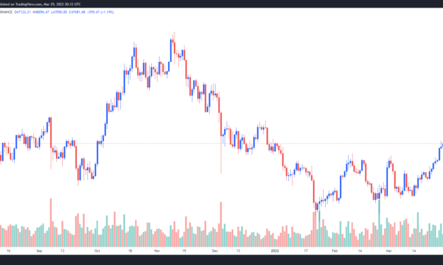 A retest is expected, but most analysts expect Bitcoin price to extend much higher