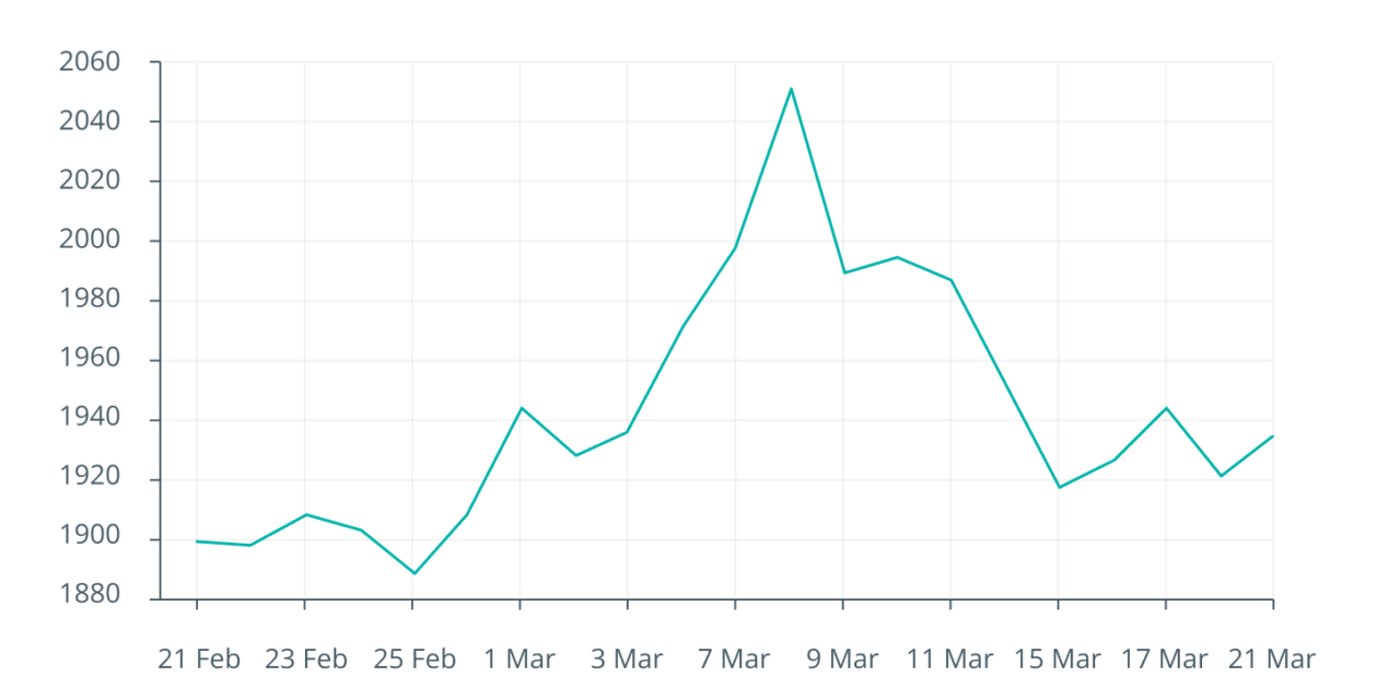 After years of doubts and concerns, it is finally Bitcoin’s time to shine
