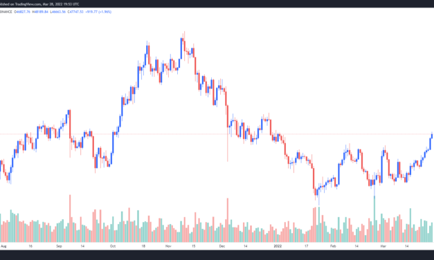 Analysts say Bitcoin daily close above $48K opens a clear path to a new all-time high