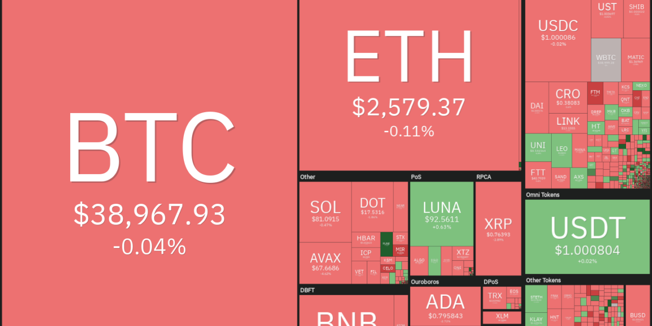 Price analysis 3/14: BTC, ETH, BNB, XRP, LUNA, SOL, ADA, AVAX, DOT, DOGE
