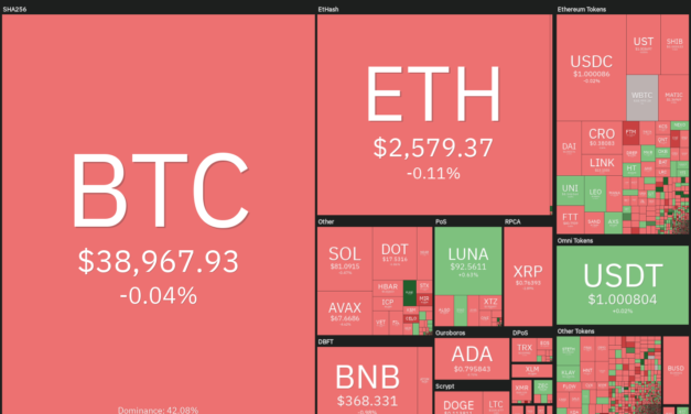 Price analysis 3/14: BTC, ETH, BNB, XRP, LUNA, SOL, ADA, AVAX, DOT, DOGE