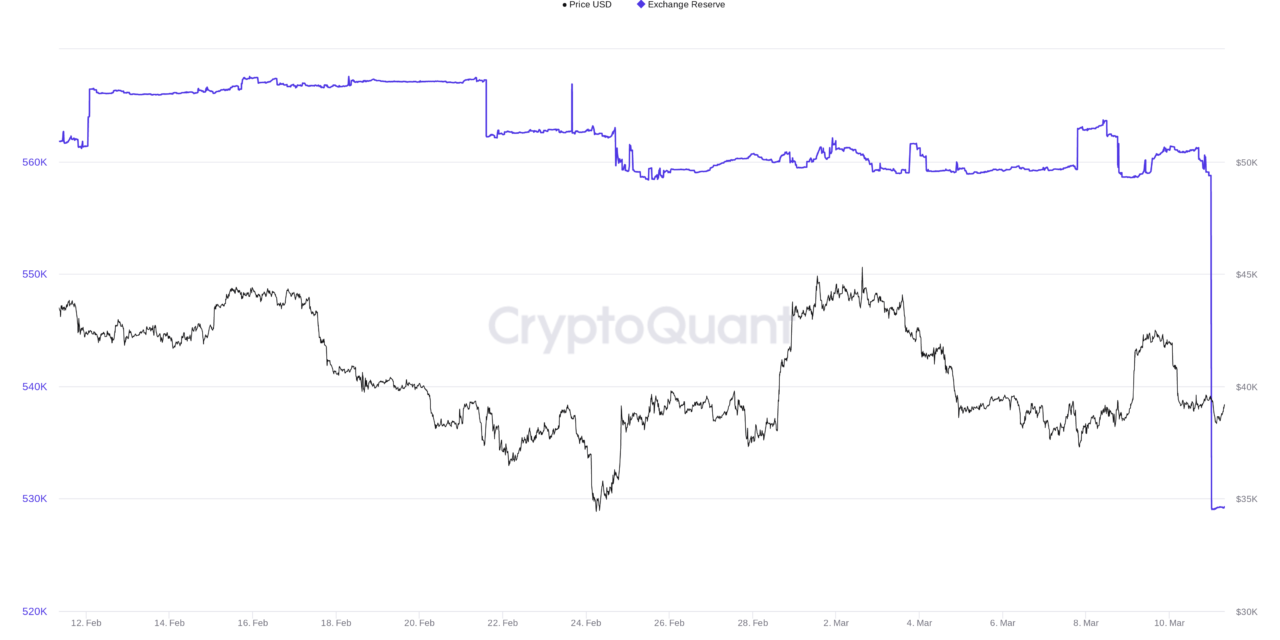 Buying big? Nearly 30K BTC leaves Coinbase Pro in 3 transactions