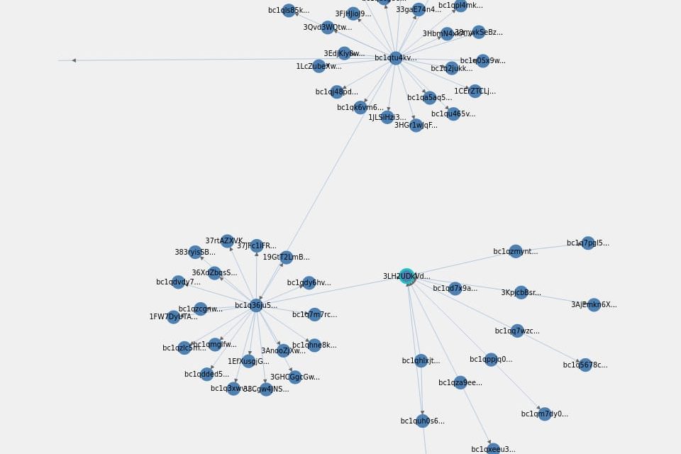 Bitcoin stealing malware: Bitter reminder for crypto users to stay vigilant