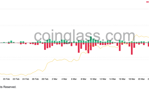 Nearly $13.75M liquidated as WAVES rallies 70% in a day — what's next?